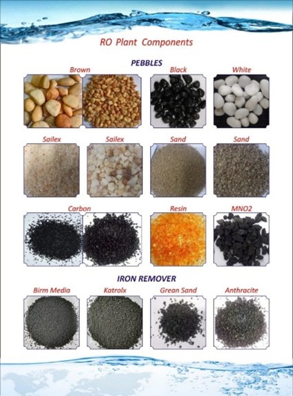 Water Treatment Media